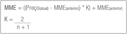 Fórmula média móvel exponencial