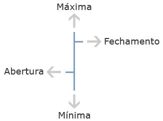 Exemplo de gráfico de barra.